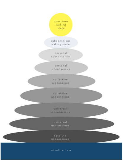 The Underworld of the Universal Subconscious