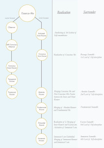 Evolution of the Knower Diagram